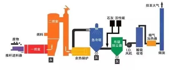 21、發(fā)電鍋爐工藝