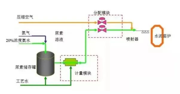 41、SCNR噴氨脫硝工藝